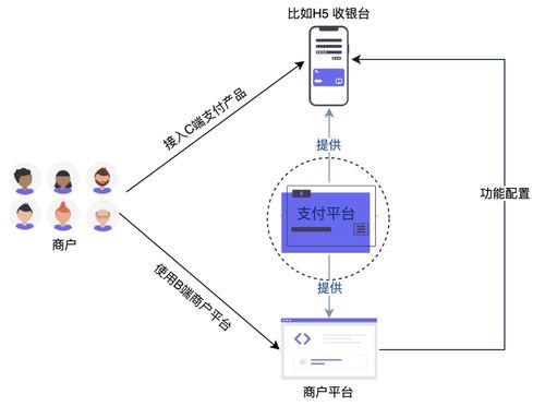 支付體系詳解（三） 支付產品之收銀臺與聲訊系統設計