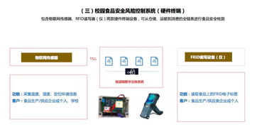 區塊鏈賦能校園食品安全 構建智能風控與聲訊預警系統