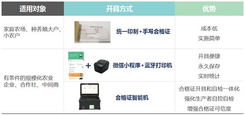 海葒興發布食用農產品全程追溯系統解決方案 聲訊系統賦能食品安全新篇章