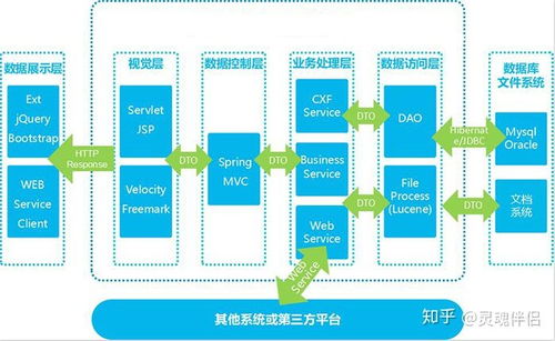 數商云供應鏈集采管理系統解決方案 產品特色、核心功能、架構與聲訊系統全解析