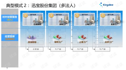 金蝶云星空V7.2多組織多核算體系架構解析與實踐指南