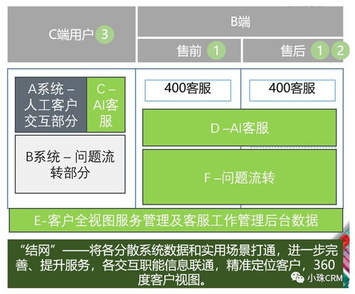 產品類工作系統化思維培養（上） 以聲訊系統為例的思維構建